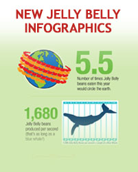 Jelly Belly Infographics